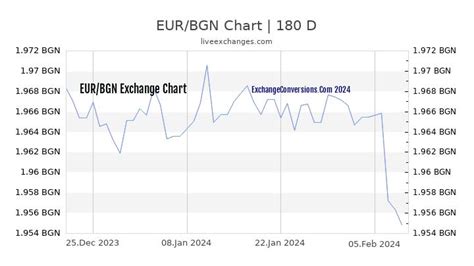 lv eur|1 lev to euro.